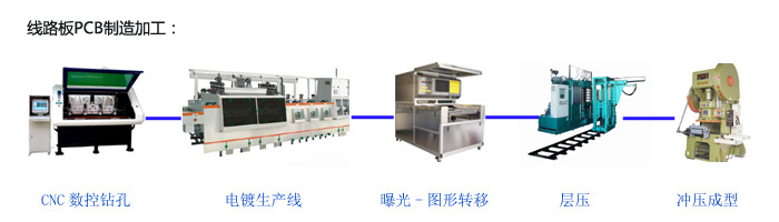 實佳電子線路板組件ODM