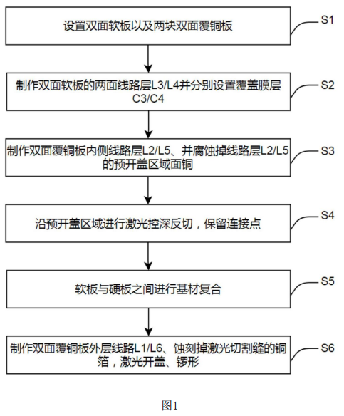 六層軟硬結合板制造工藝流程