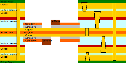 2+HDI結構六層軟硬結合板