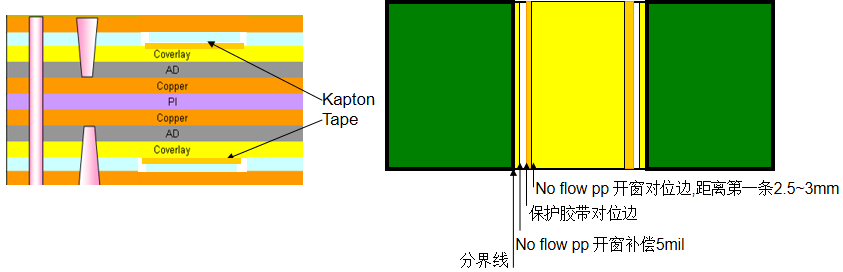 NF PP開窗設計