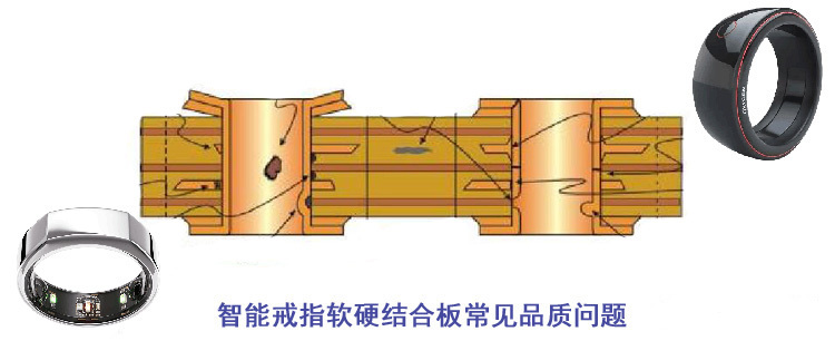 智能戒指軟硬結合板品質