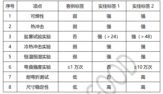 NFC標簽產品物理性能