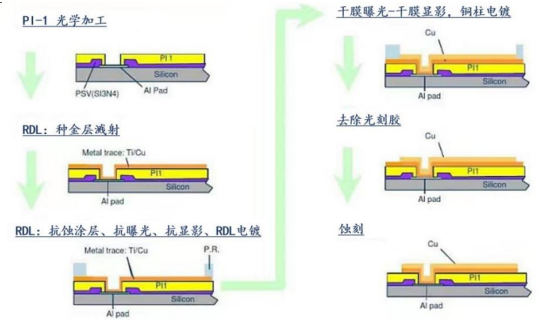 AI浪潮推動先進封裝需求，國產替代全面推進