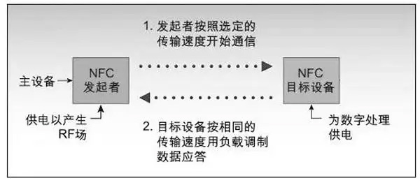 nfc無線充電